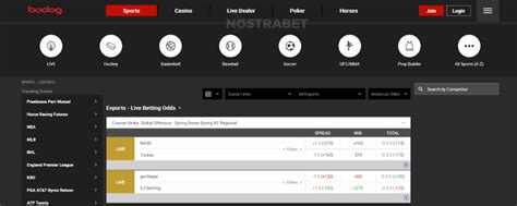 bodog esports|e.